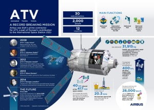 ATV Infographic