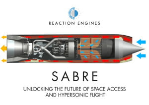 Reaction Engines SABRE