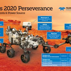 Teledyne Mars Rover Perseverance poster