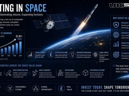 Investing in Space infographic UKspace logo