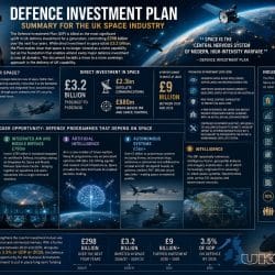 DIP 2026 Summary for UK Space Industry infographic with logo