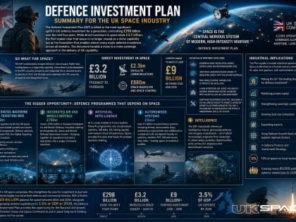 DIP 2026 Summary for UK Space Industry infographic with logo